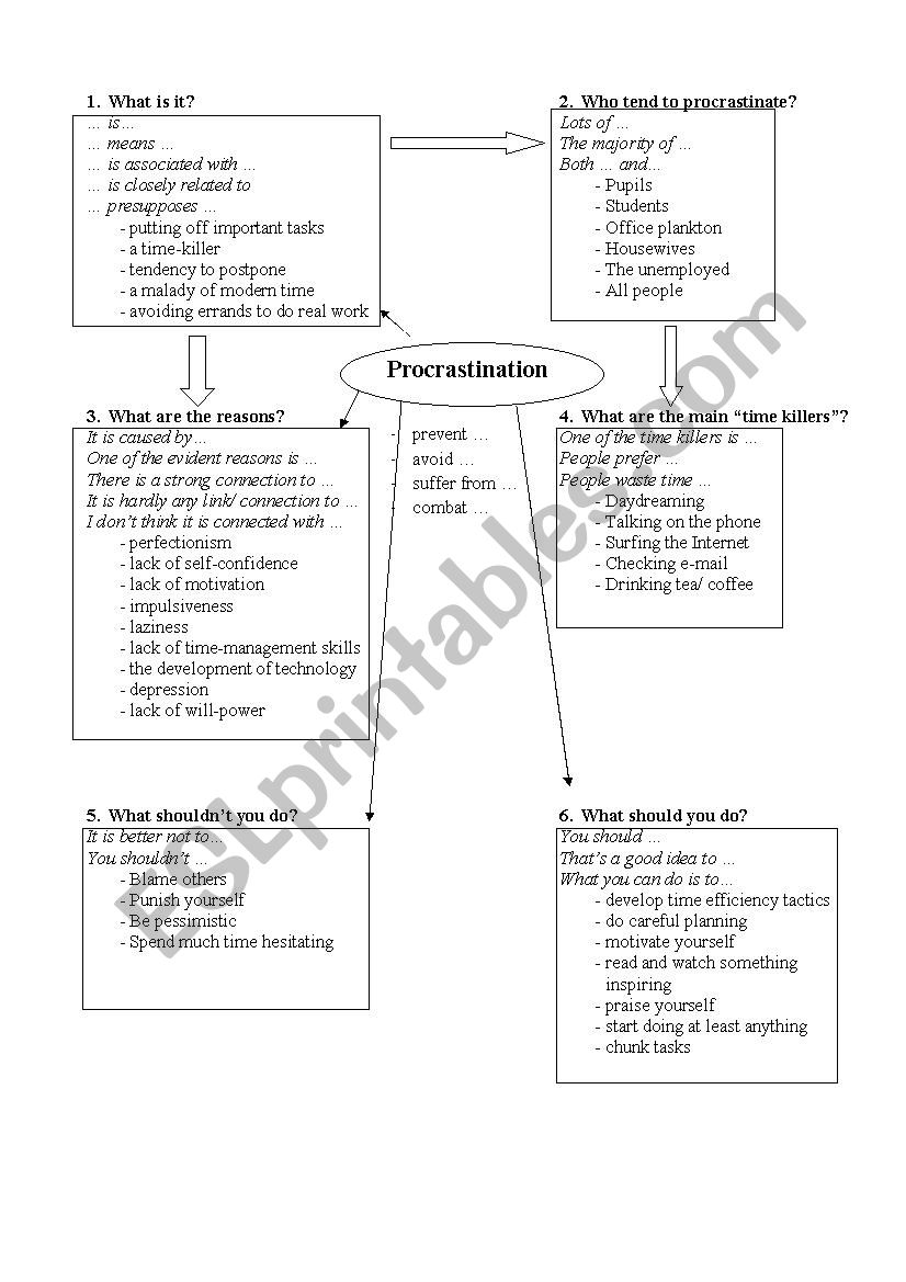 Procrastination worksheet