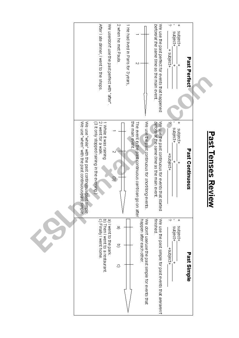 Past Tenses worksheet