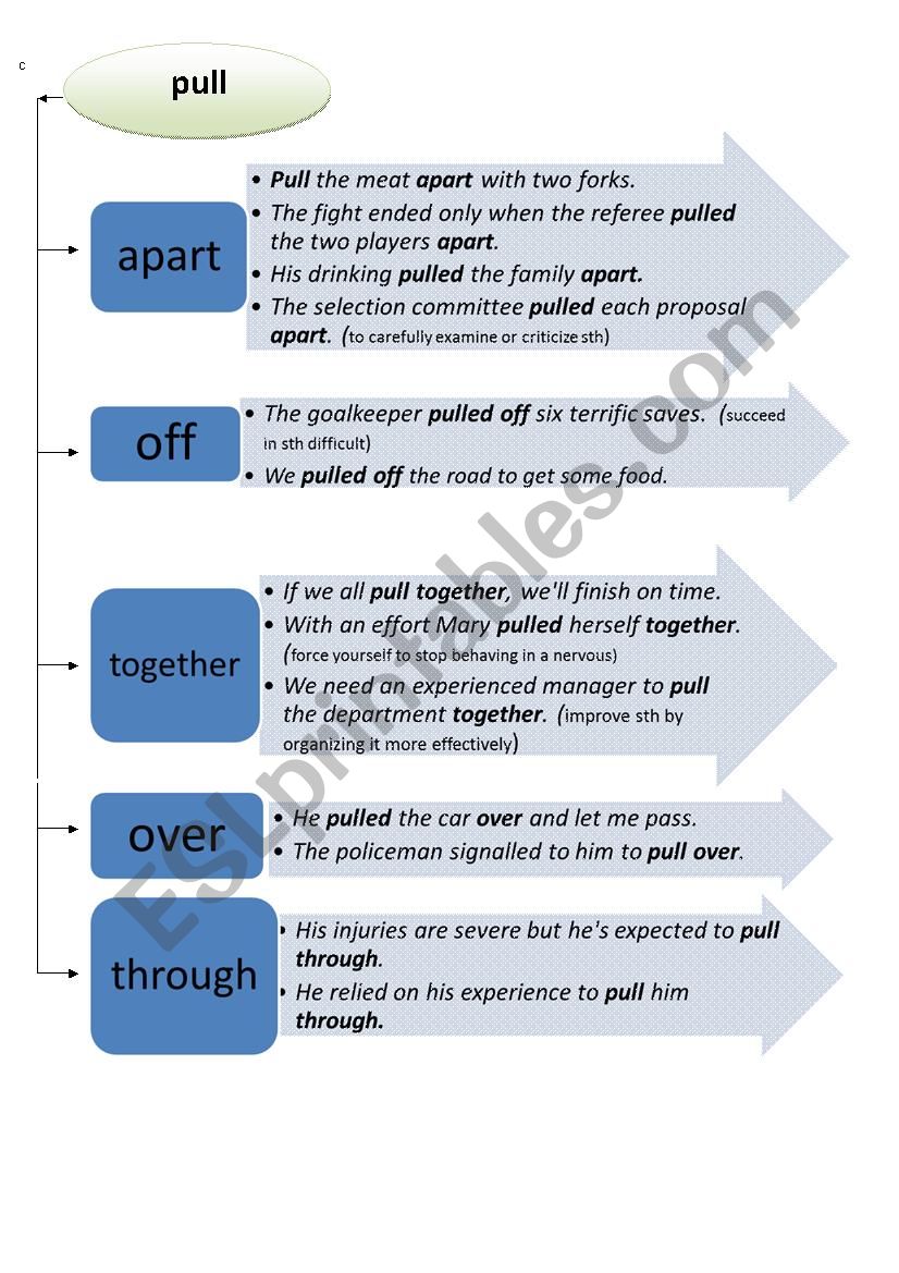 phrasal verbs pull and get worksheet