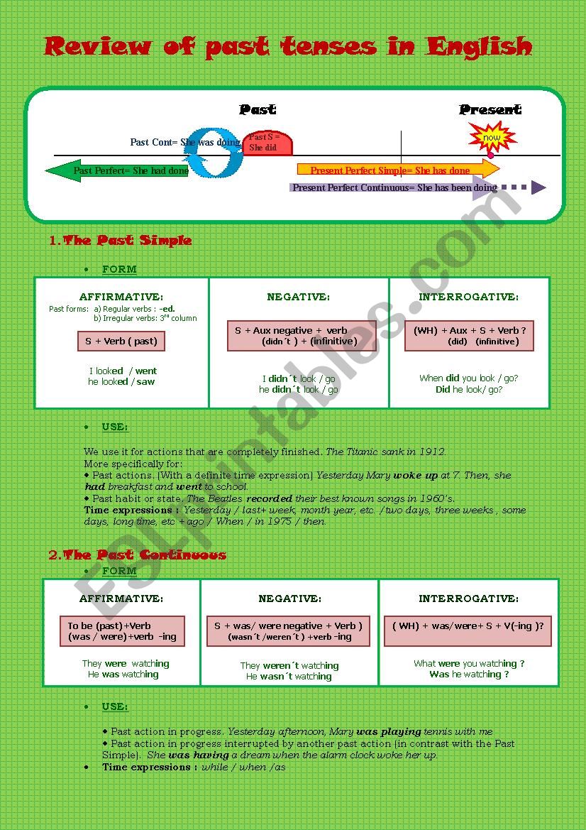 Review of past tenses worksheet