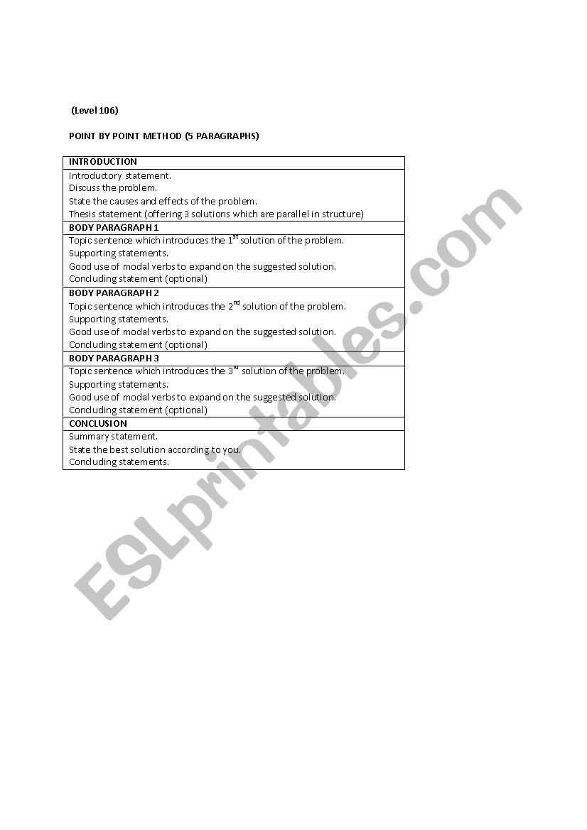 Problem / Solution Essay (Point by Point Method Guideline and Practice)