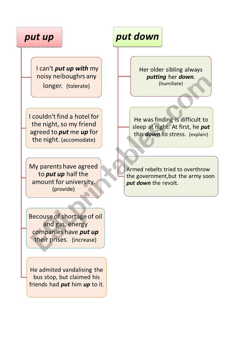 flash-card PUT UP and PUT DOWN phrasal verbs