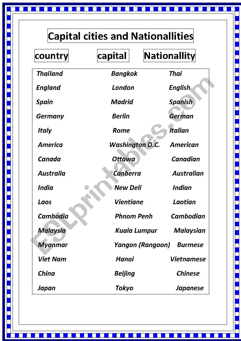 Countries Capitals and Nationalities