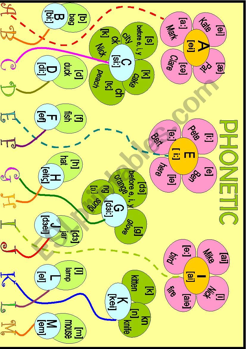 Phonetic Garden (Part I REUPLOADED)