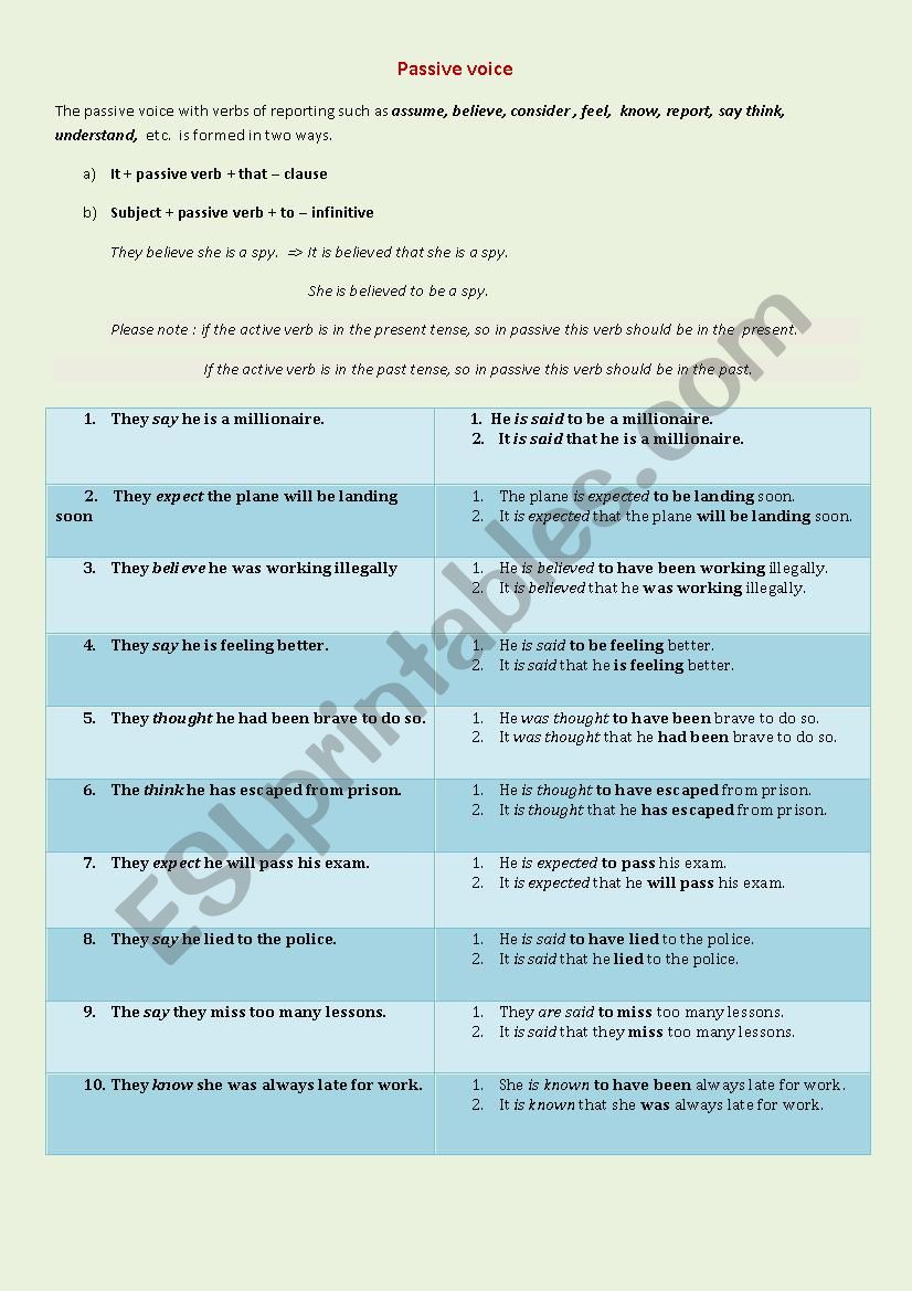 passive forms: grammar reference with examples 