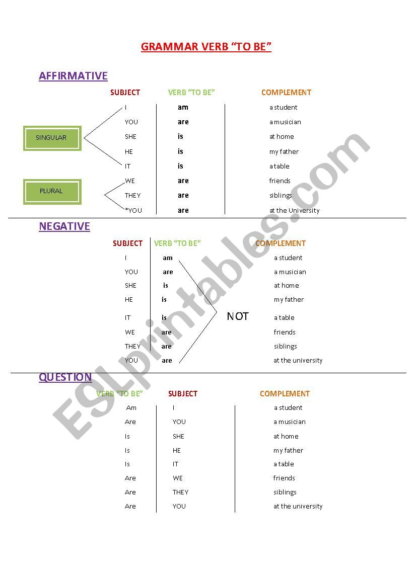 VERB TO BE  worksheet