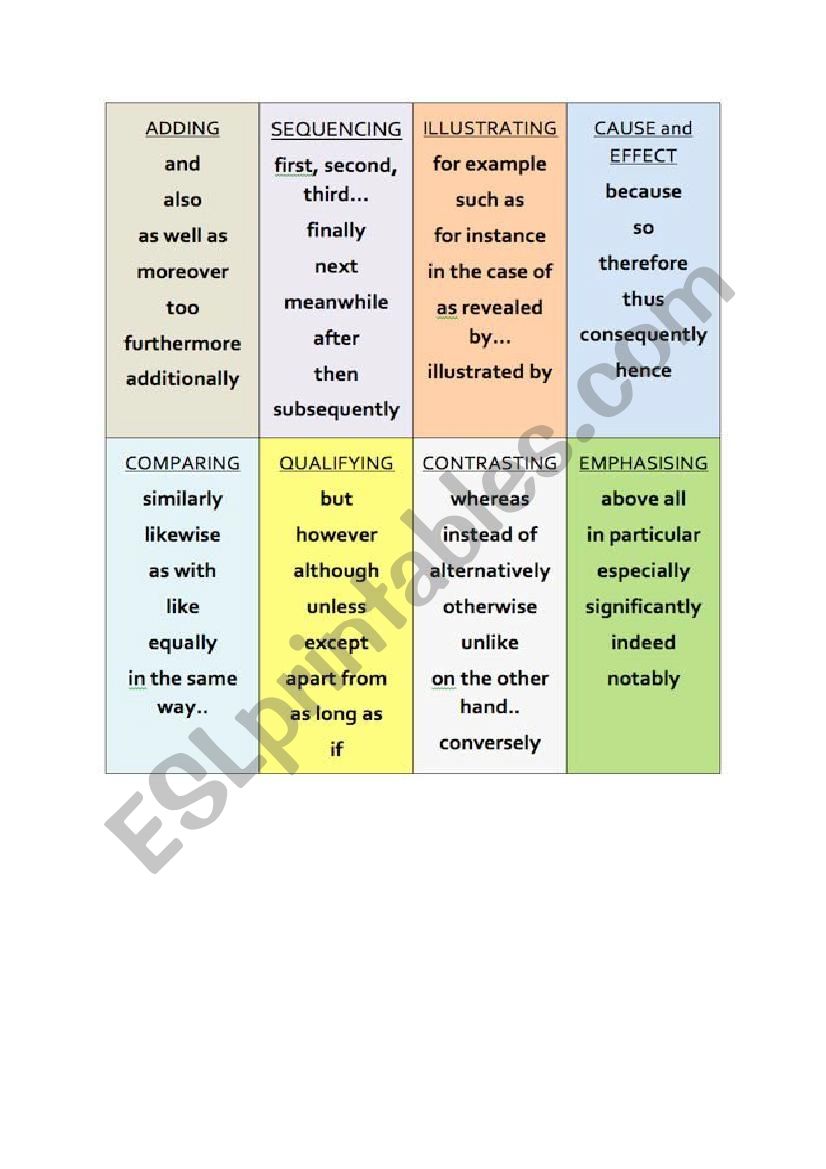 linkers worksheet