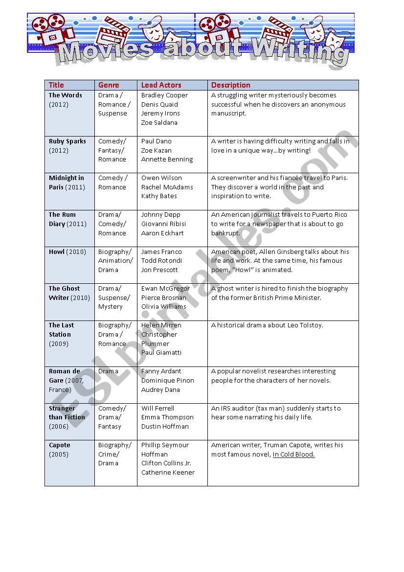 List of Movies about Writing worksheet