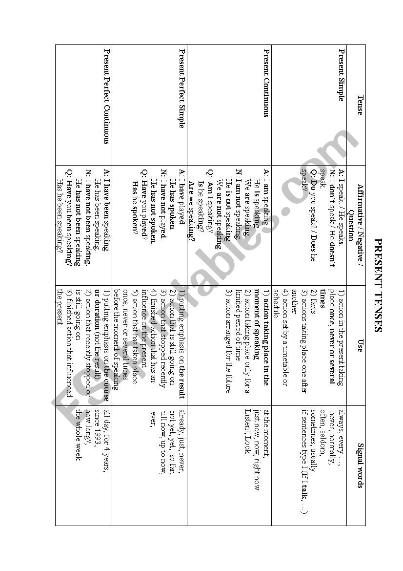 Table of all active tenses worksheet