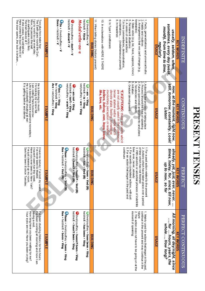 Present Tenses - Complete Chart