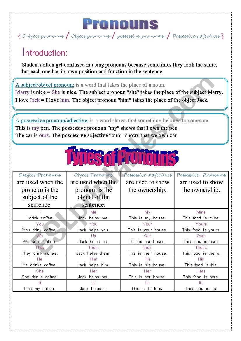 pronouns-subject-pronouns-object-pronouns-possessive-pronouns-possessive-adjectives