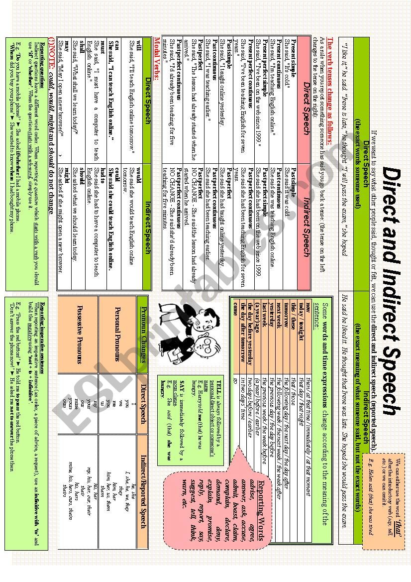 Direct and Indirect Speech_Complete Guide