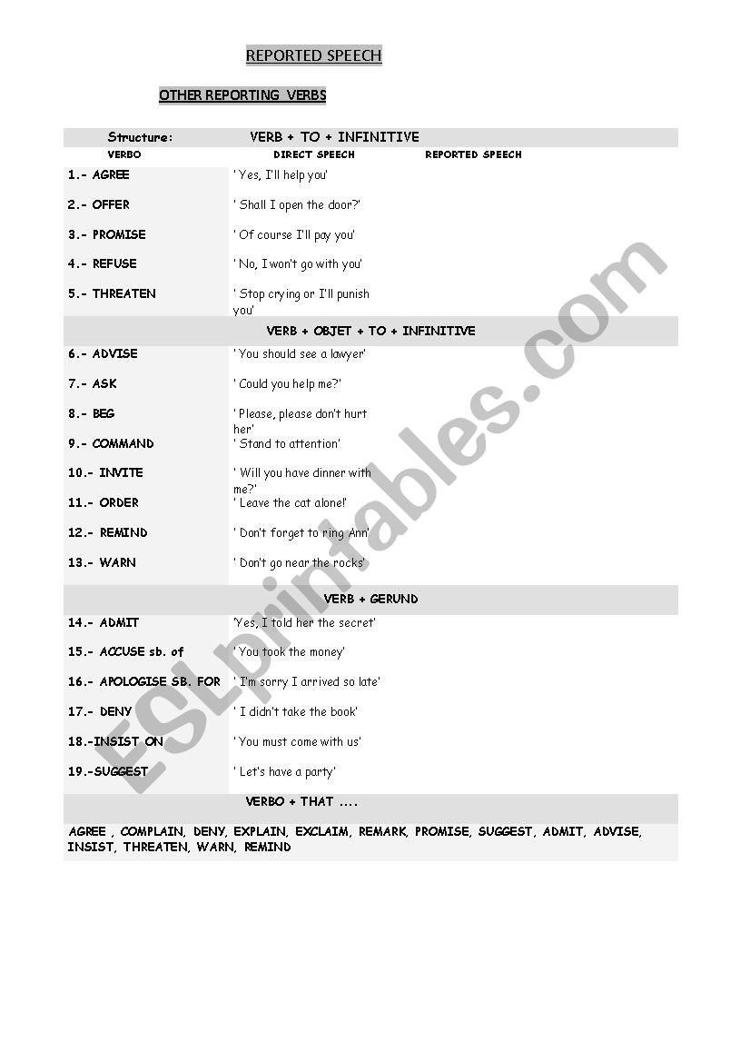 REPORTED SPEECH OTHER REPORTED VERBS ( AGREE, DENY, COMPLAIN...)