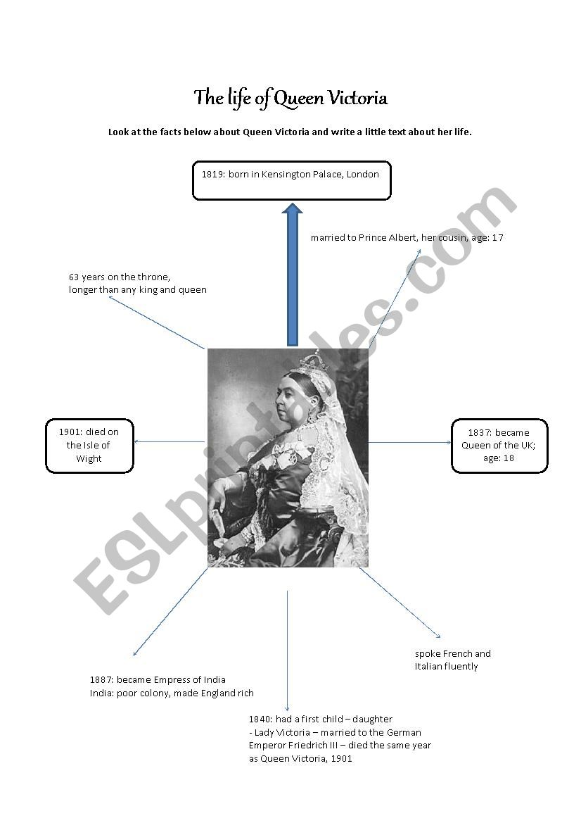 Queen Victoria worksheet