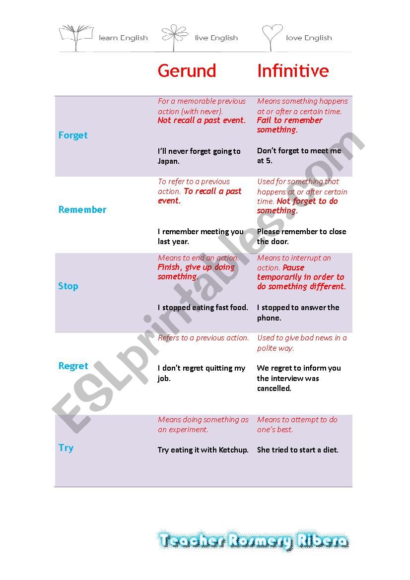 CHANGES IN MEANING Gerund-infinitive 