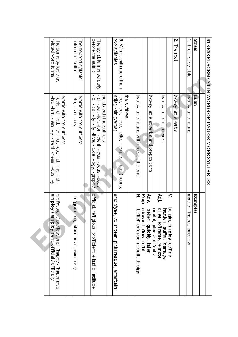Stress Placement in words of two or more syllables
