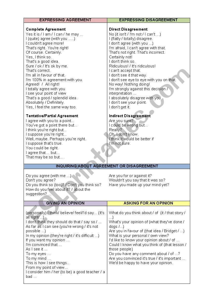 Expressing Agreement/Disagreement