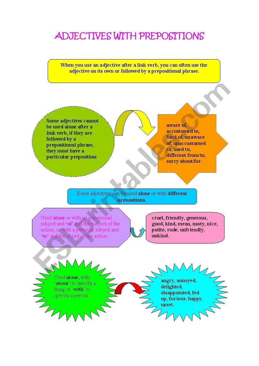 Adjectives with Prepositions.( Part One)