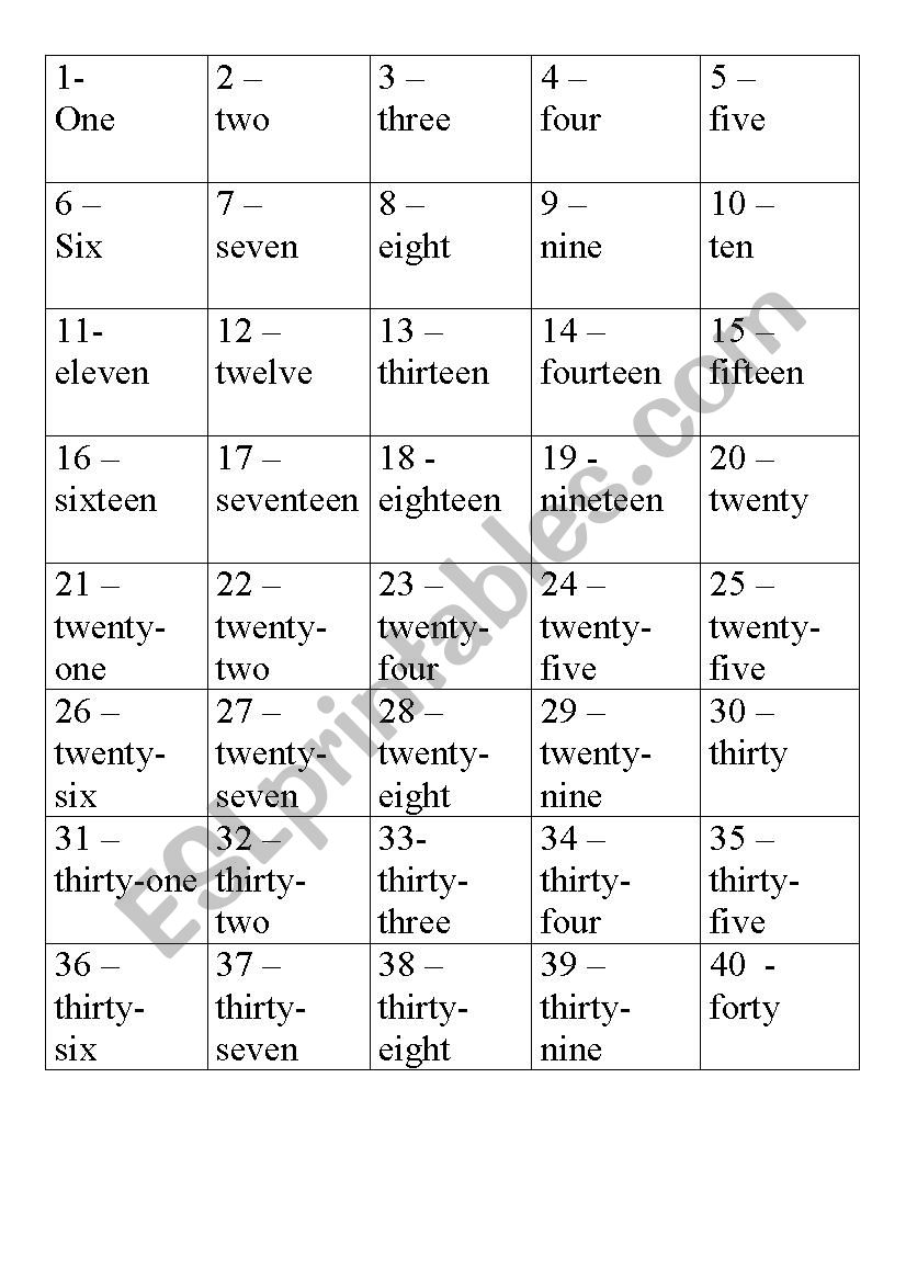 numbers up to 40 - written form