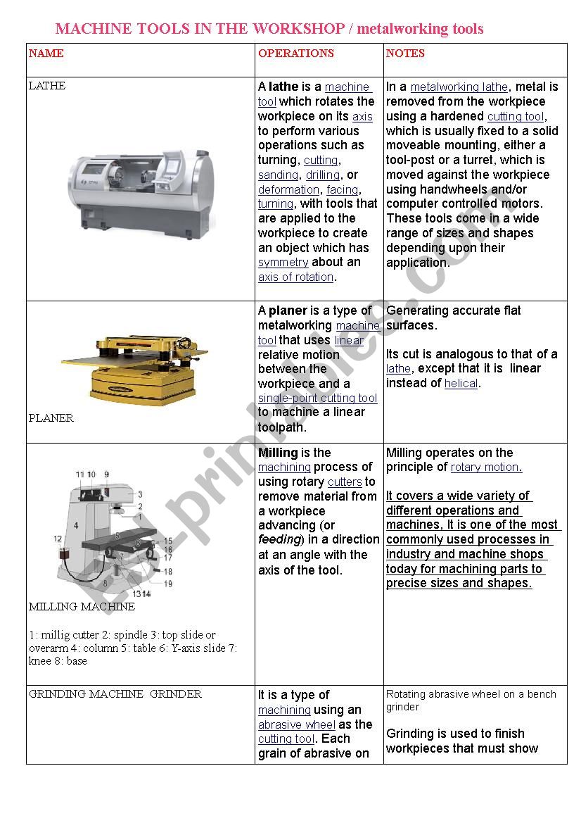 machine tools worksheet