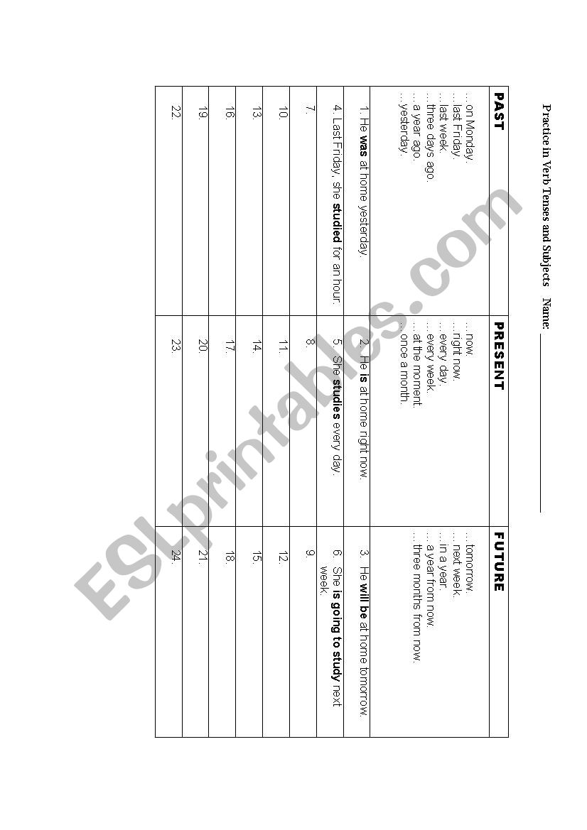 Practice in changing one verb across Past, Present, Future with time phrases