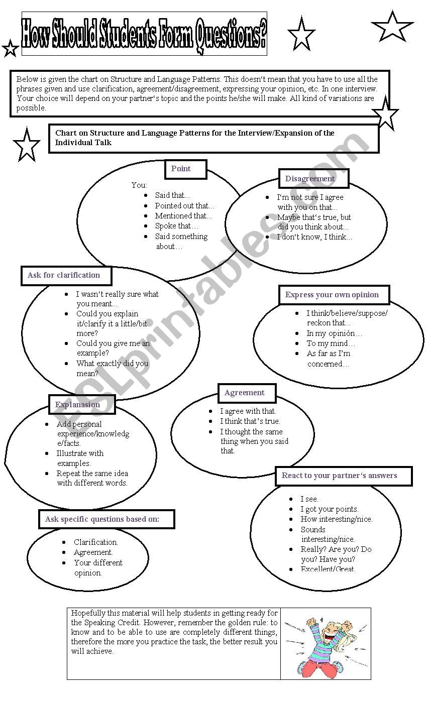 How Should Students form Questions