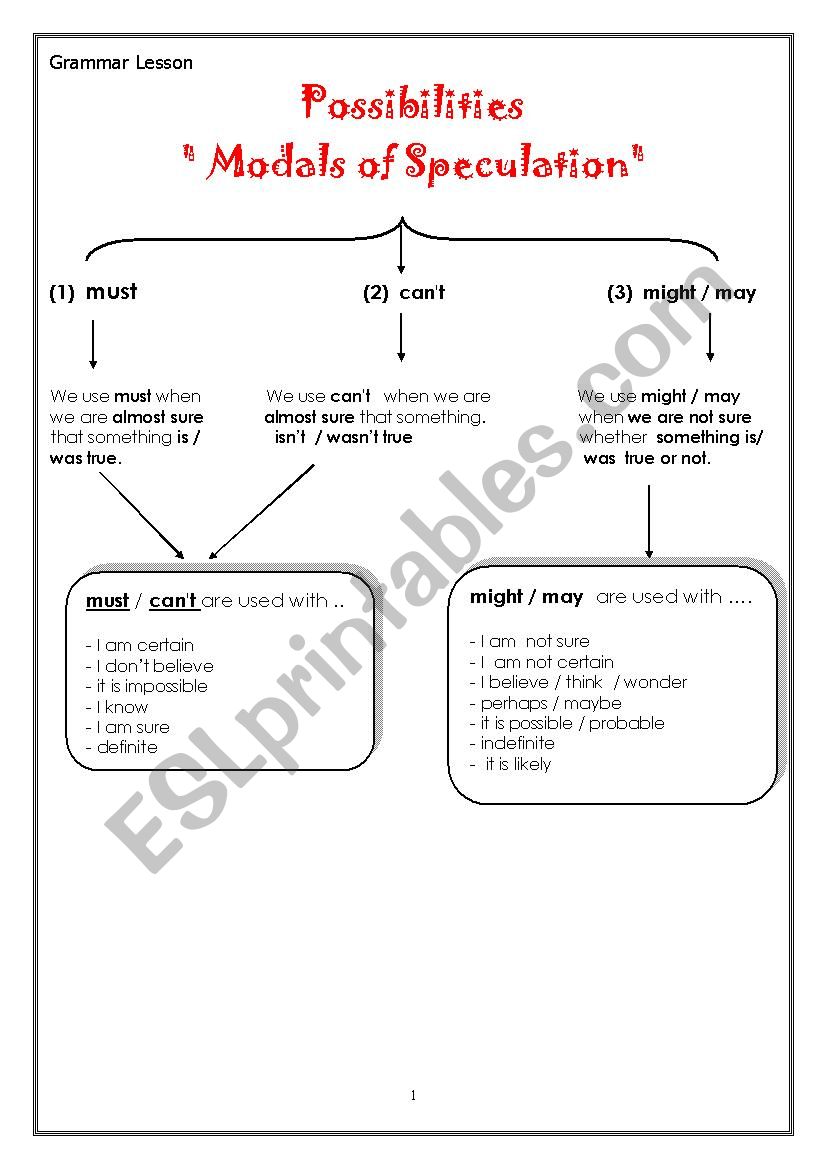 Modals of Speculation : talking about possibilities 