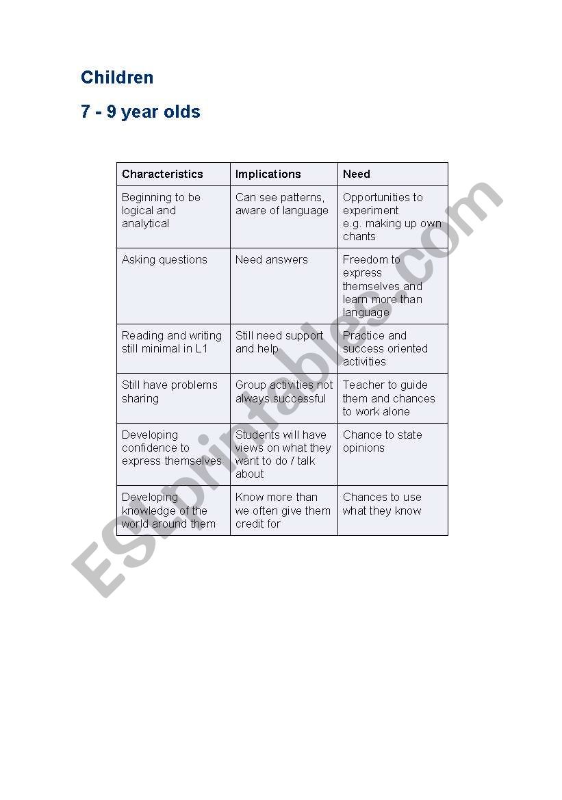 Behavior in class worksheet