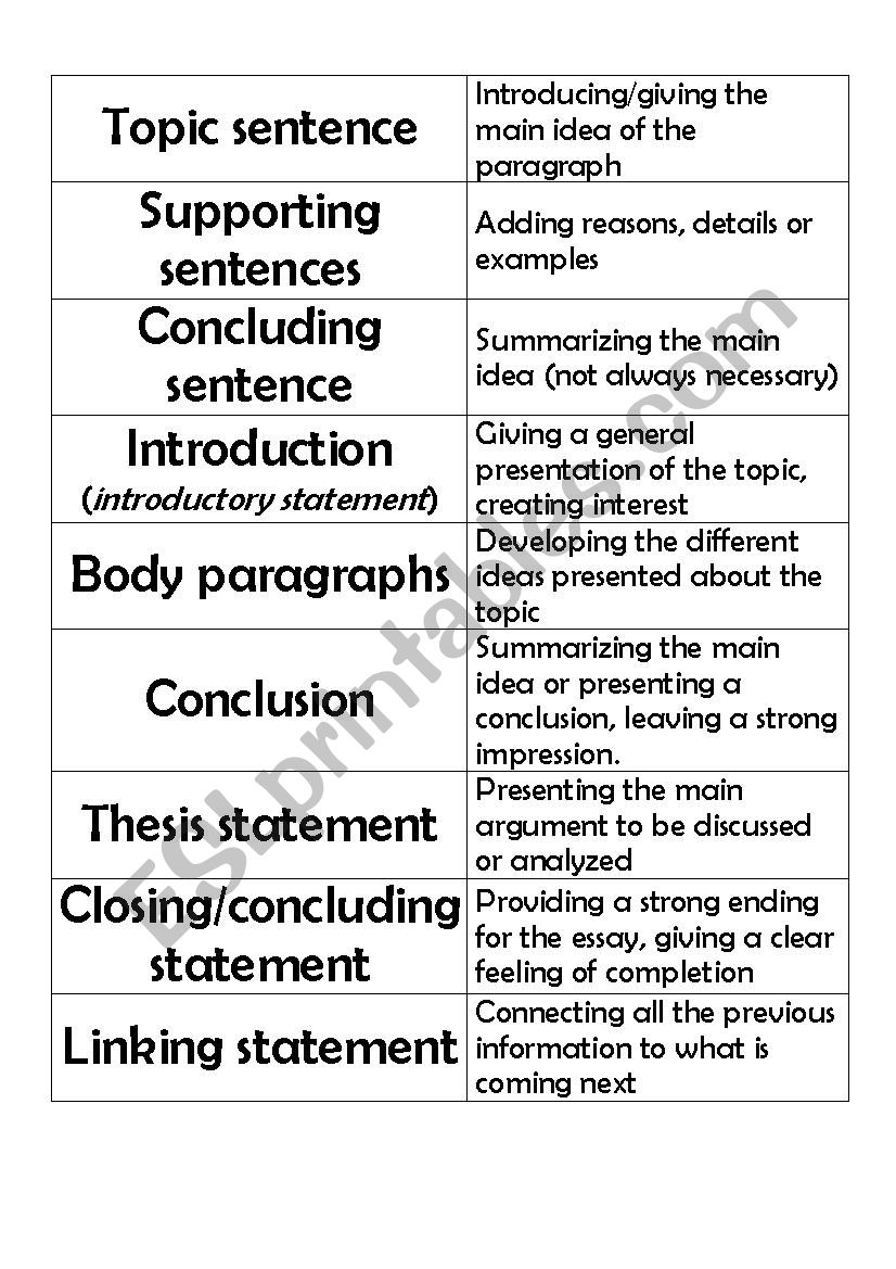 ESSAY structuring collaborative task