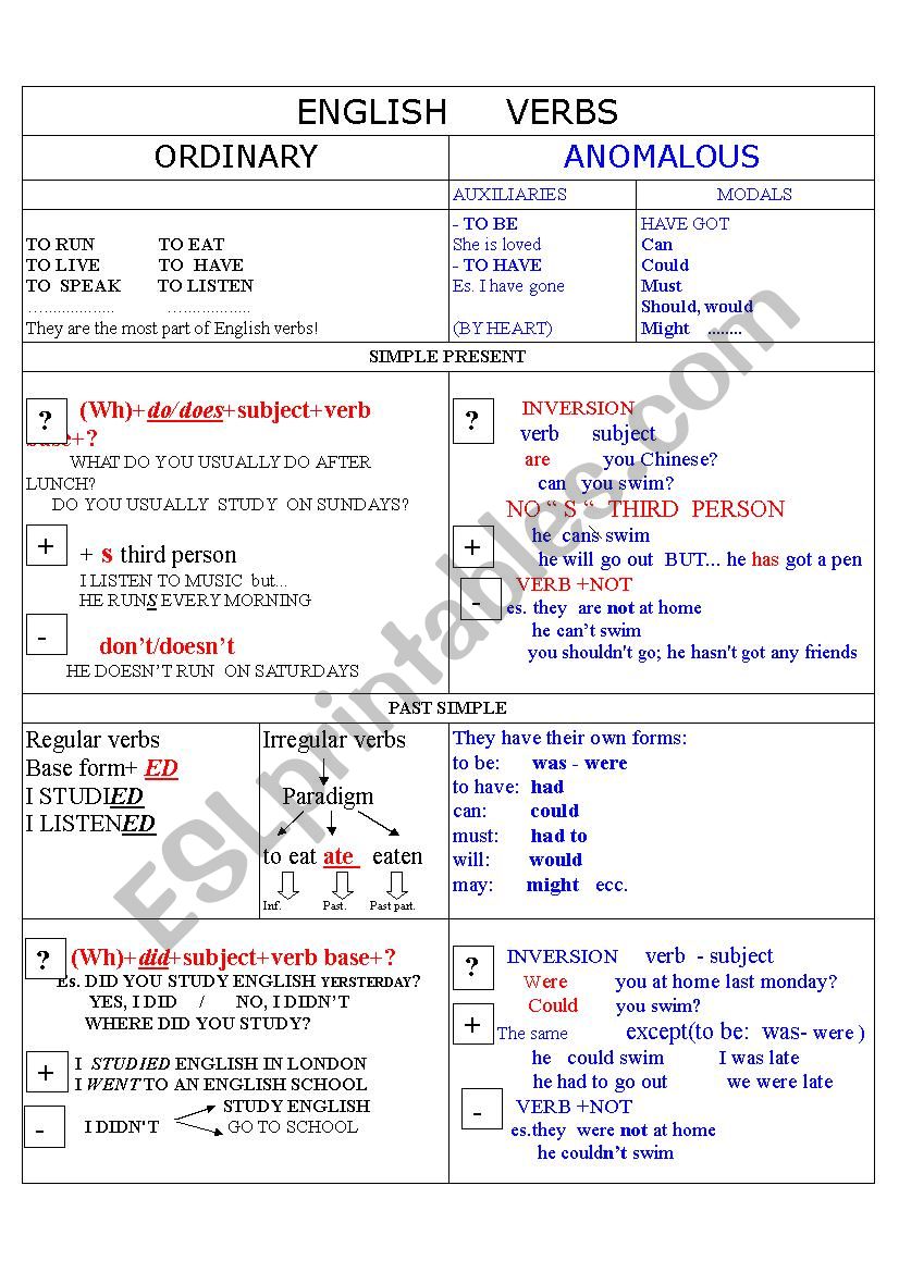 verbs pattern worksheet