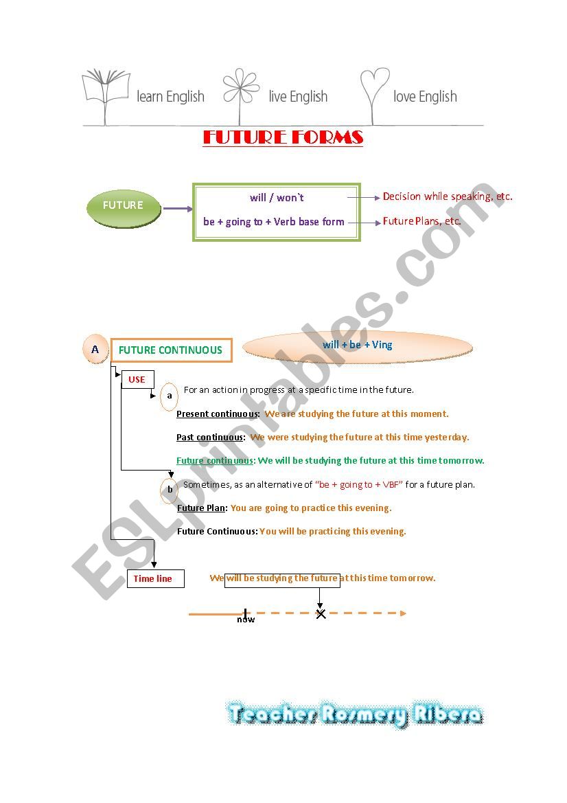 FUTURE CONTINUOUS, PERFECT AND PERFECT CONTINUOUS