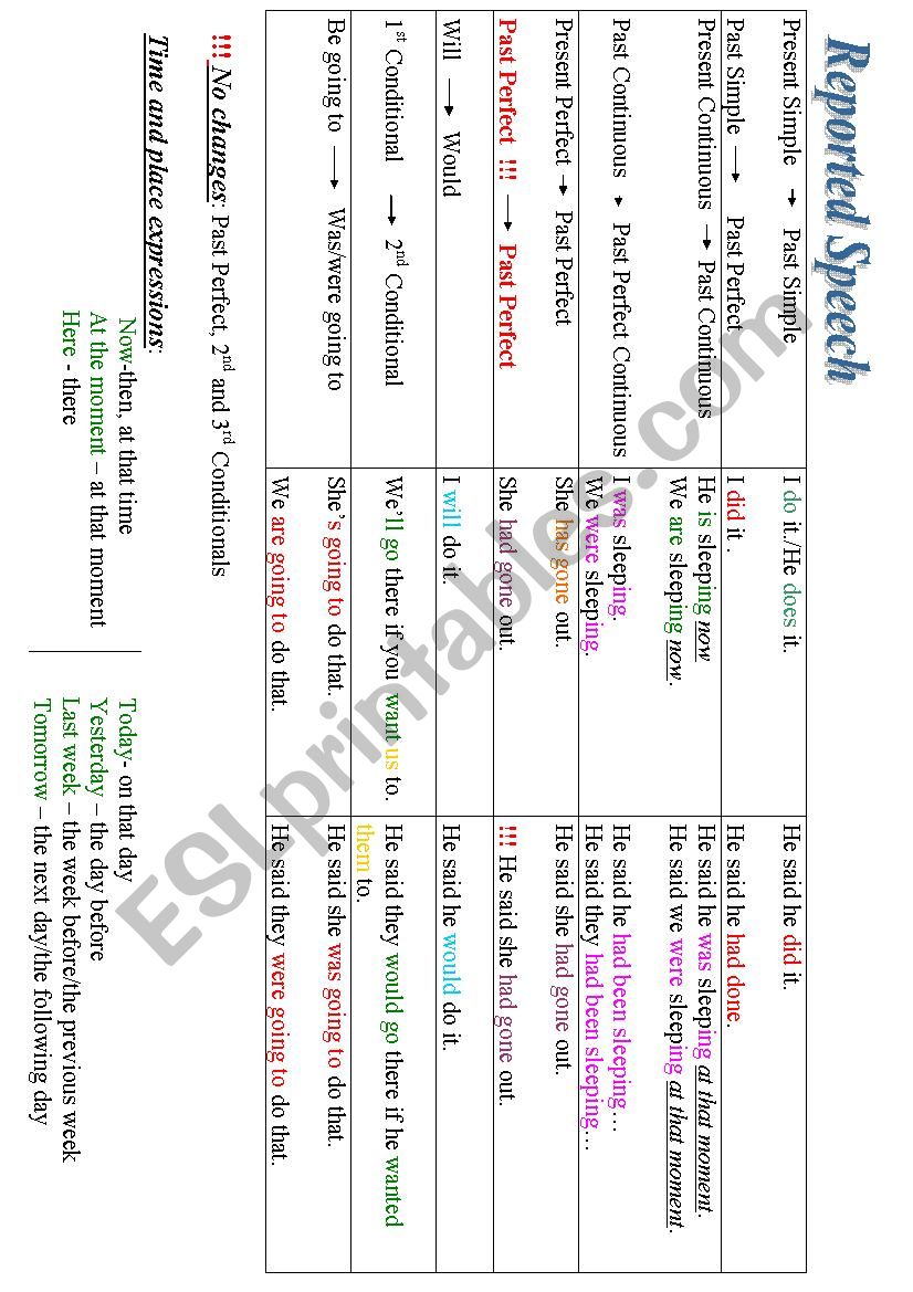 Reported Speech Table worksheet