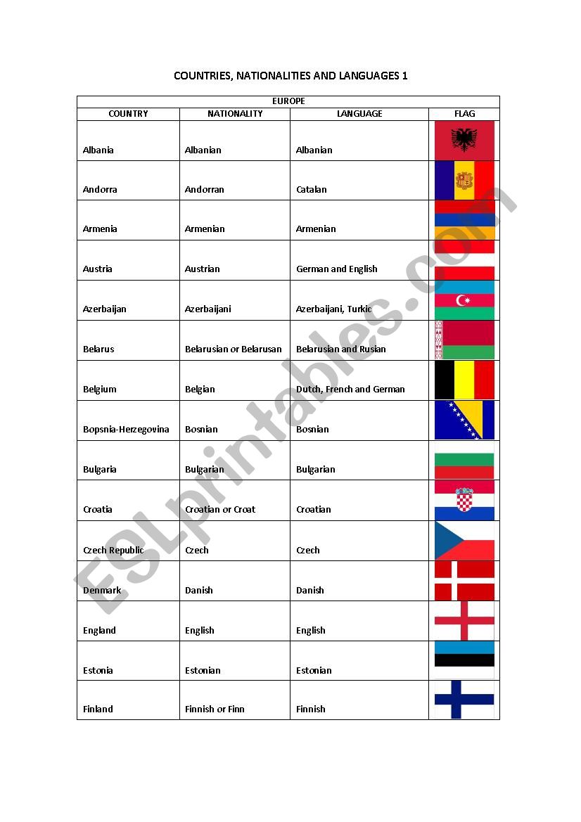 COUNTRIES, NATIONALITIES AND LANGUAGES 1
