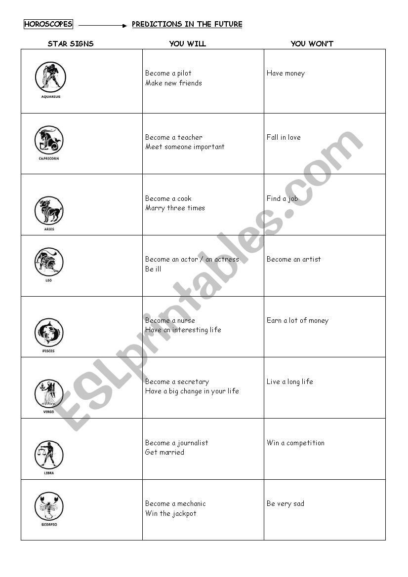 PREDICTIONS IN THE FUTURE worksheet