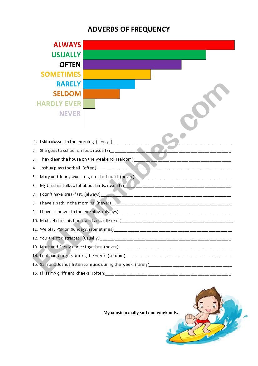 Adverbs of frequency worksheet