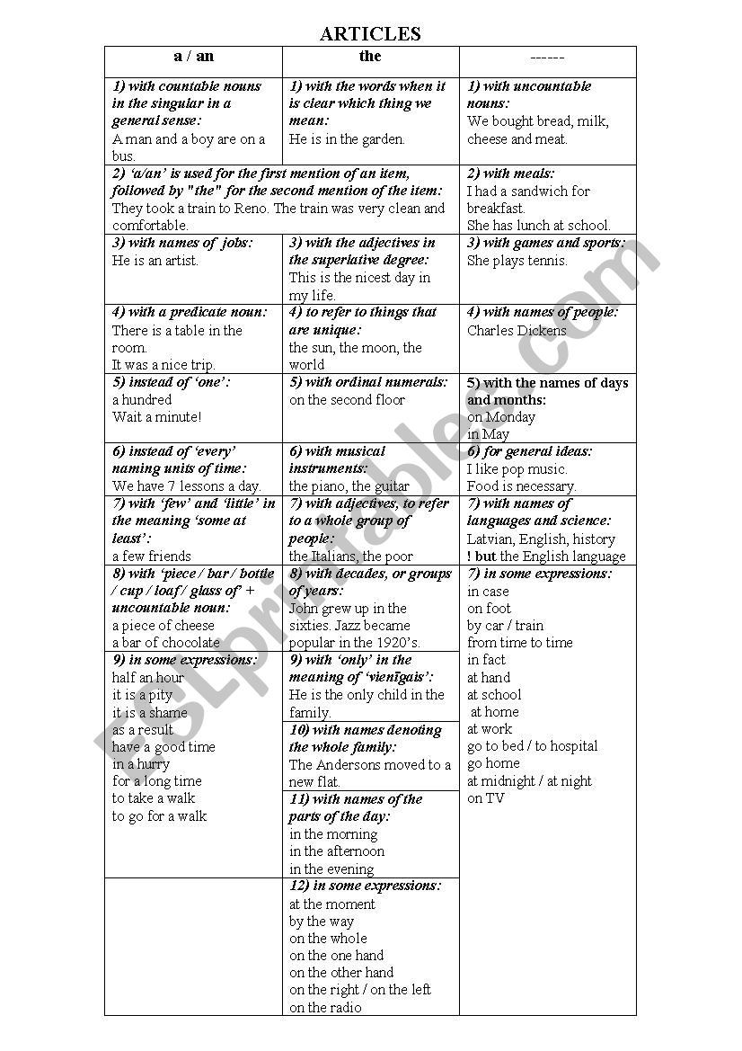 Articles worksheet