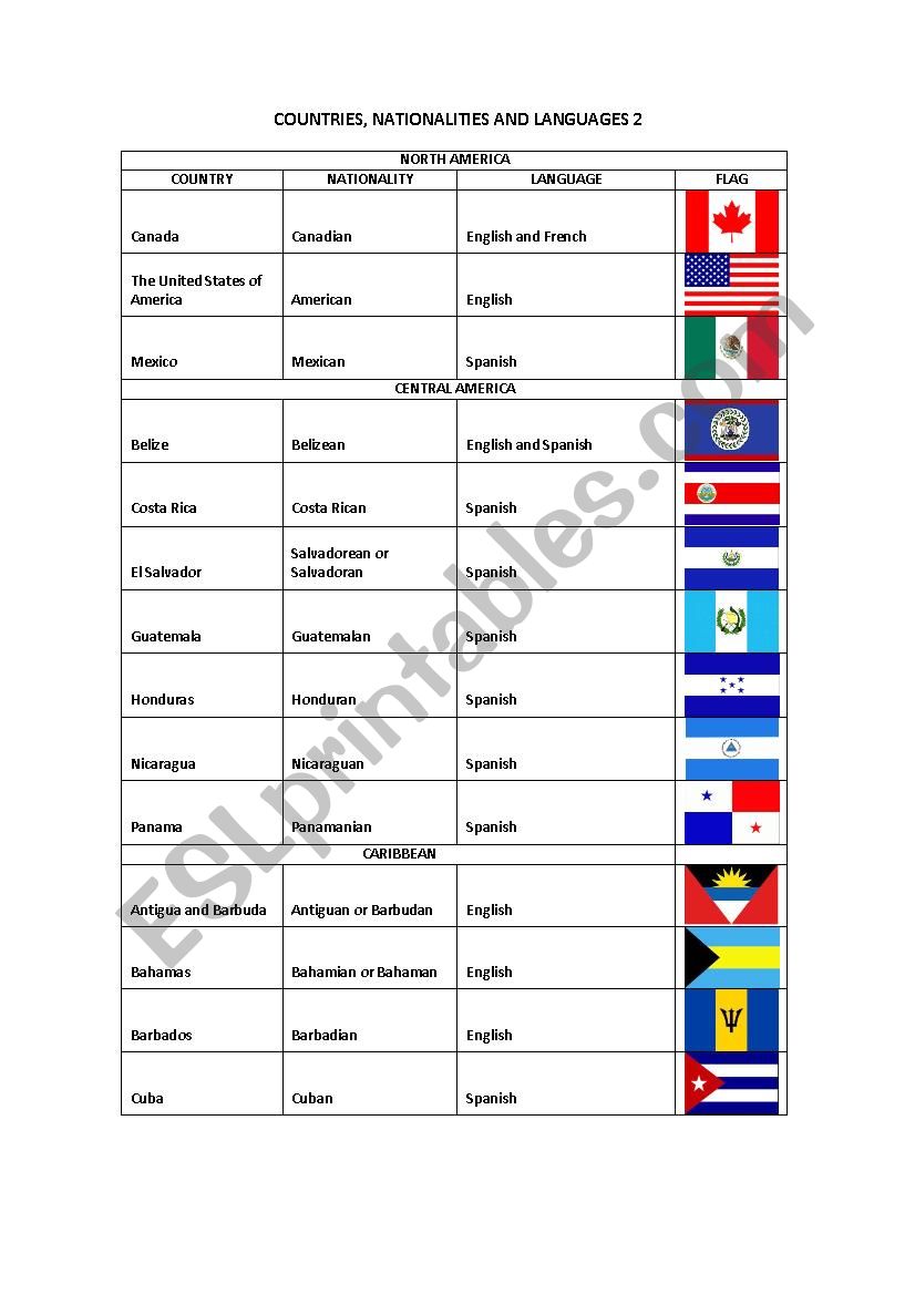 COUNTRIES, NATIONALITIES AND LANGUAGES 2