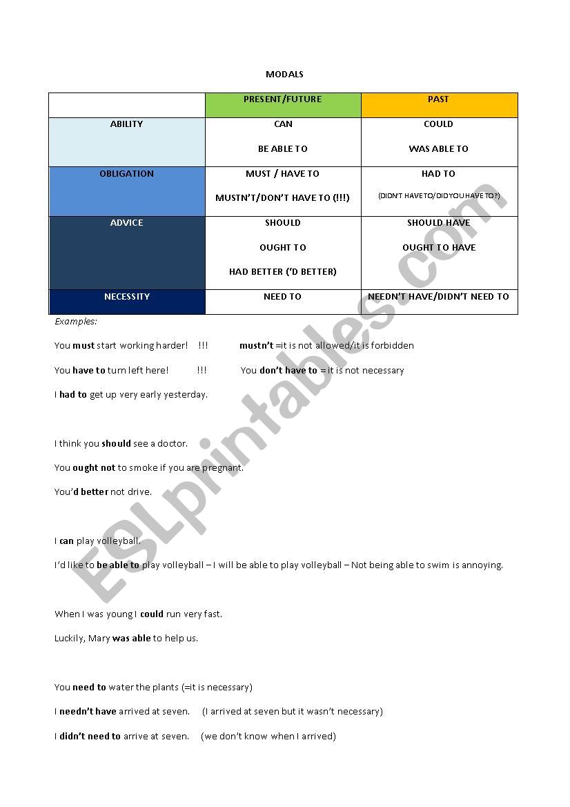 MODALS worksheet