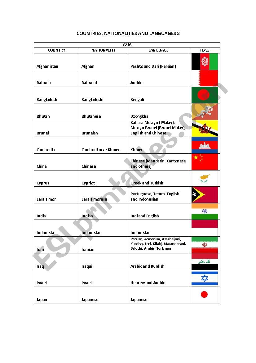 COUNTRIES, NATIONALITIES AND LANGUAGES 3