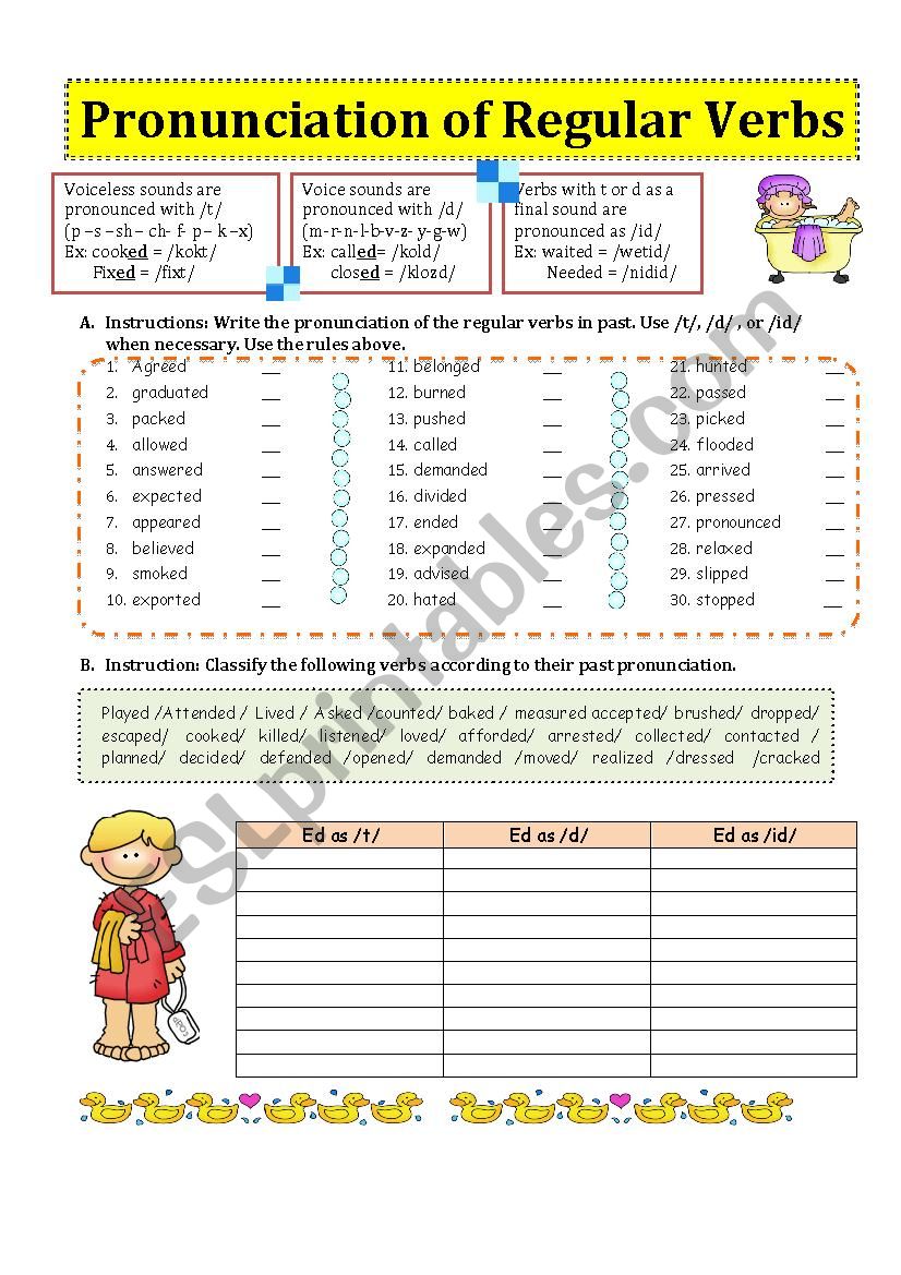 Pronunciation of Regular Verbs