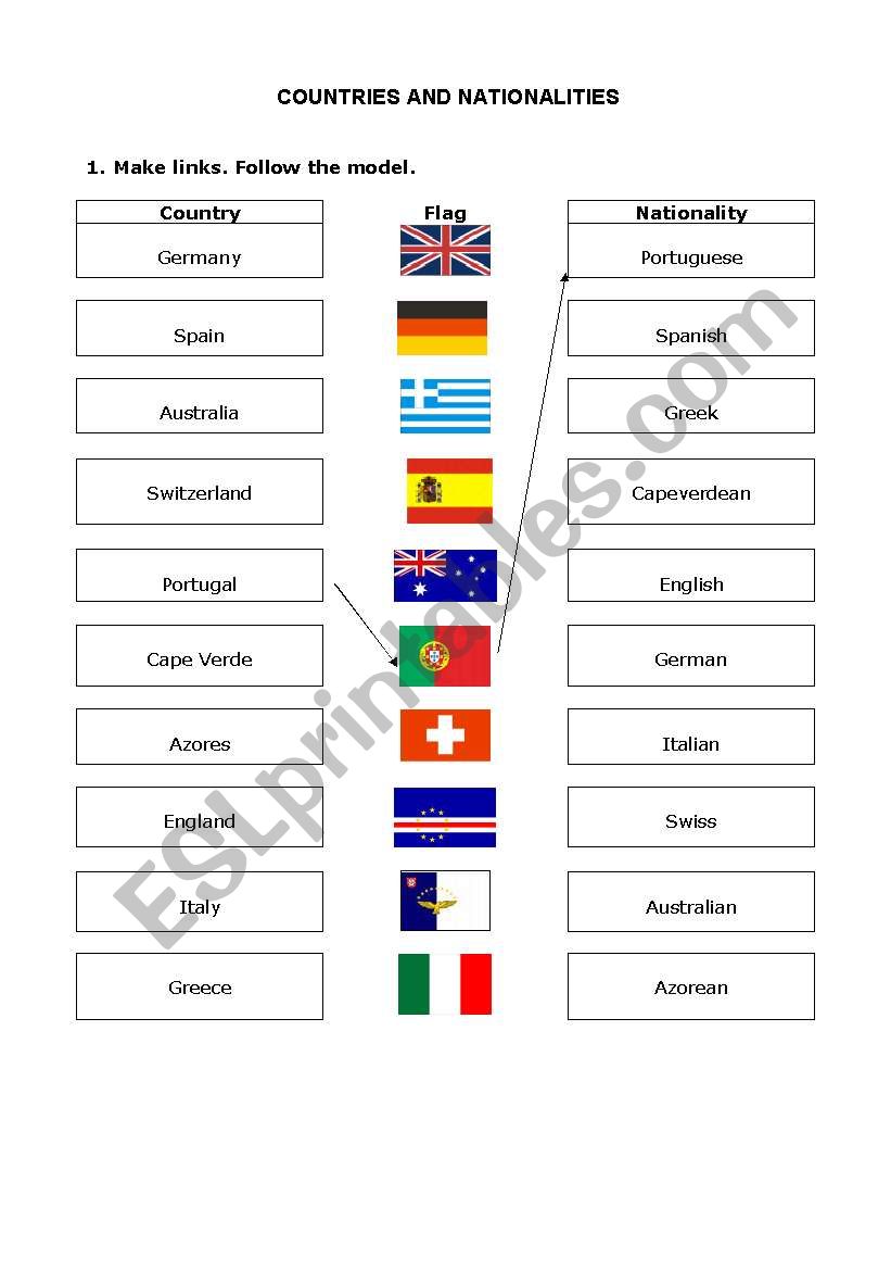 countries and nationalities worksheet