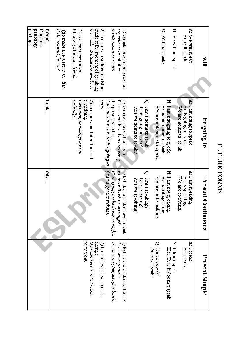 Future forms worksheet