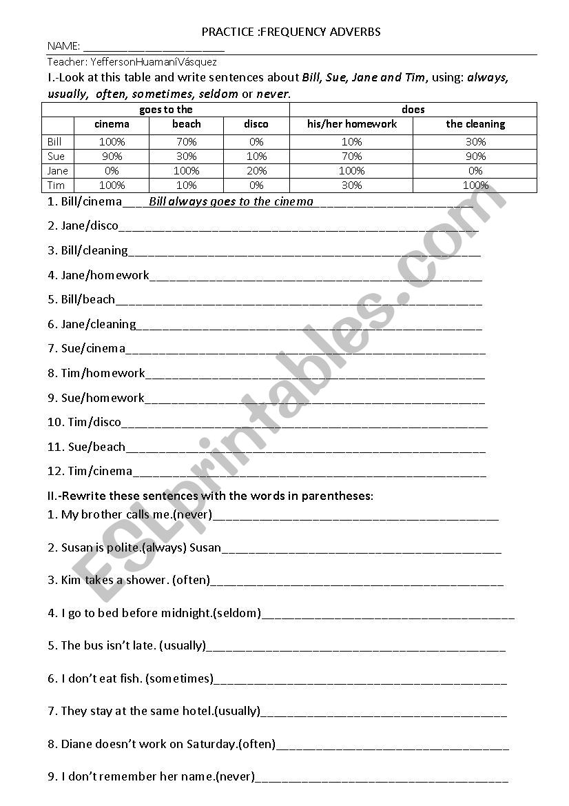 frequency adverbs worksheet