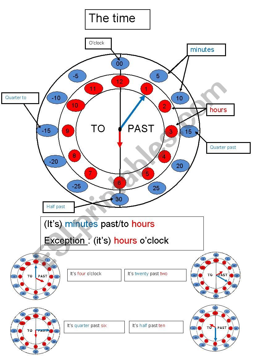 the time (clock designed for a dyslexic child)