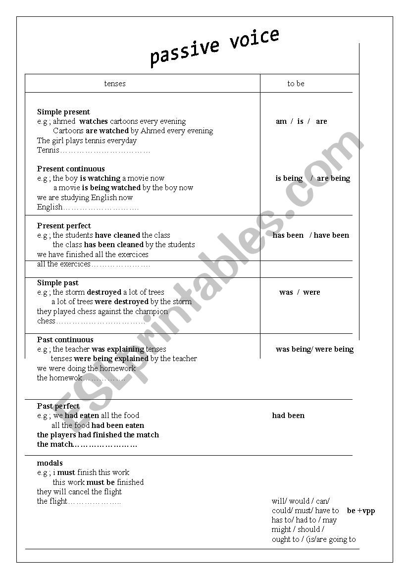 PASSIVE VOICE worksheet