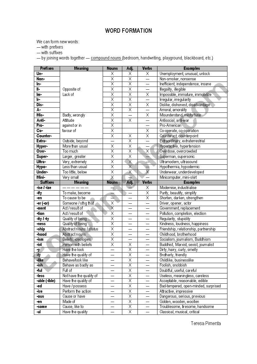 Word formation - information sheet