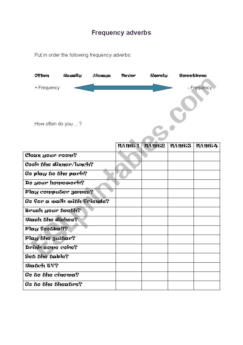 Frecuency adverbs worksheet