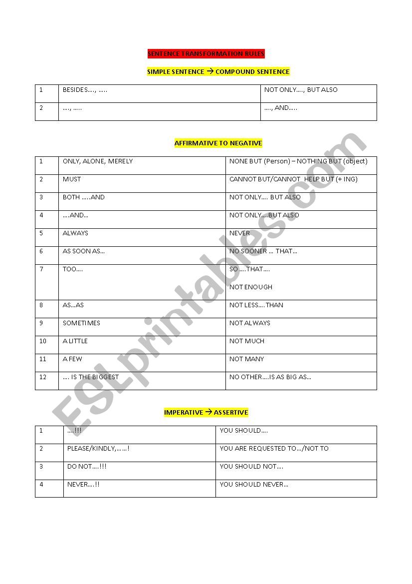 Sentence transformation rules worksheet