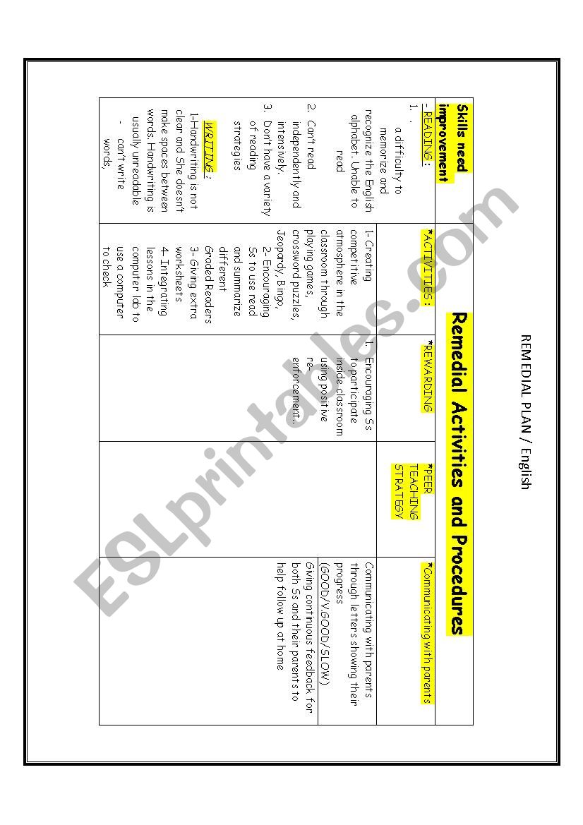 remedial plan worksheet