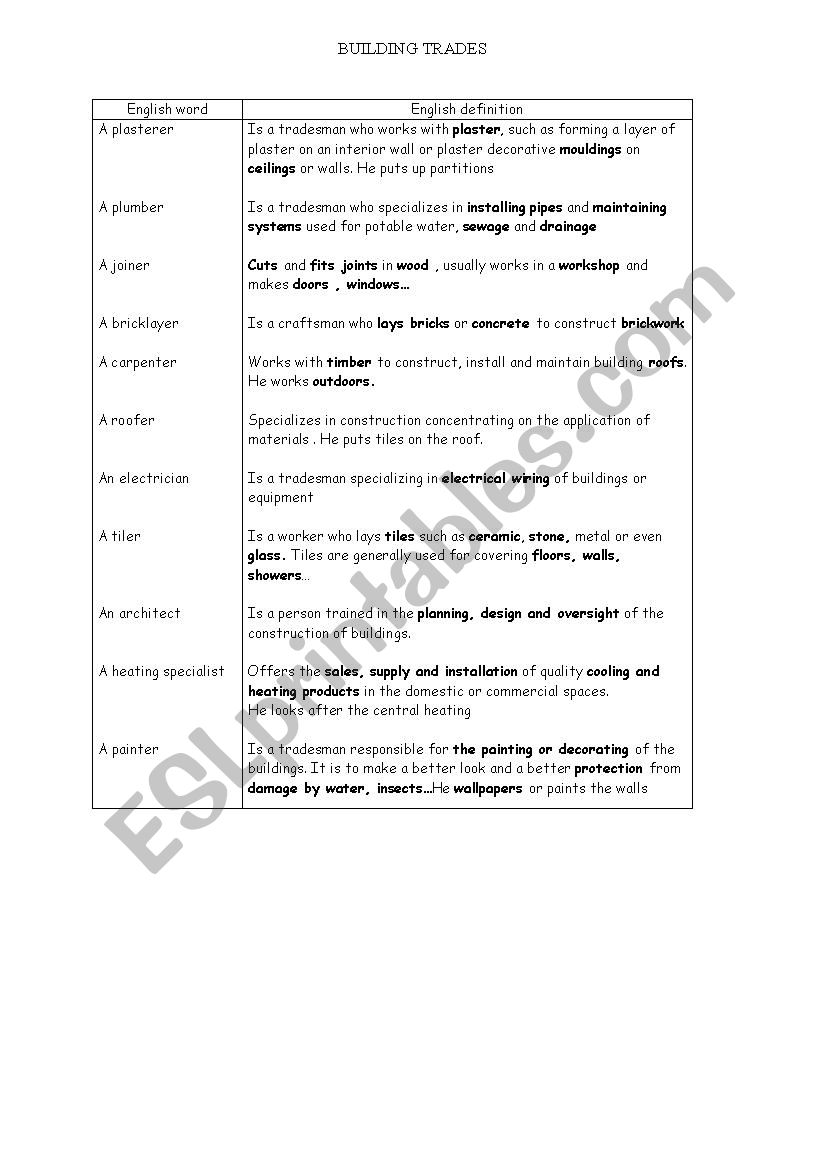 Building trades worksheet